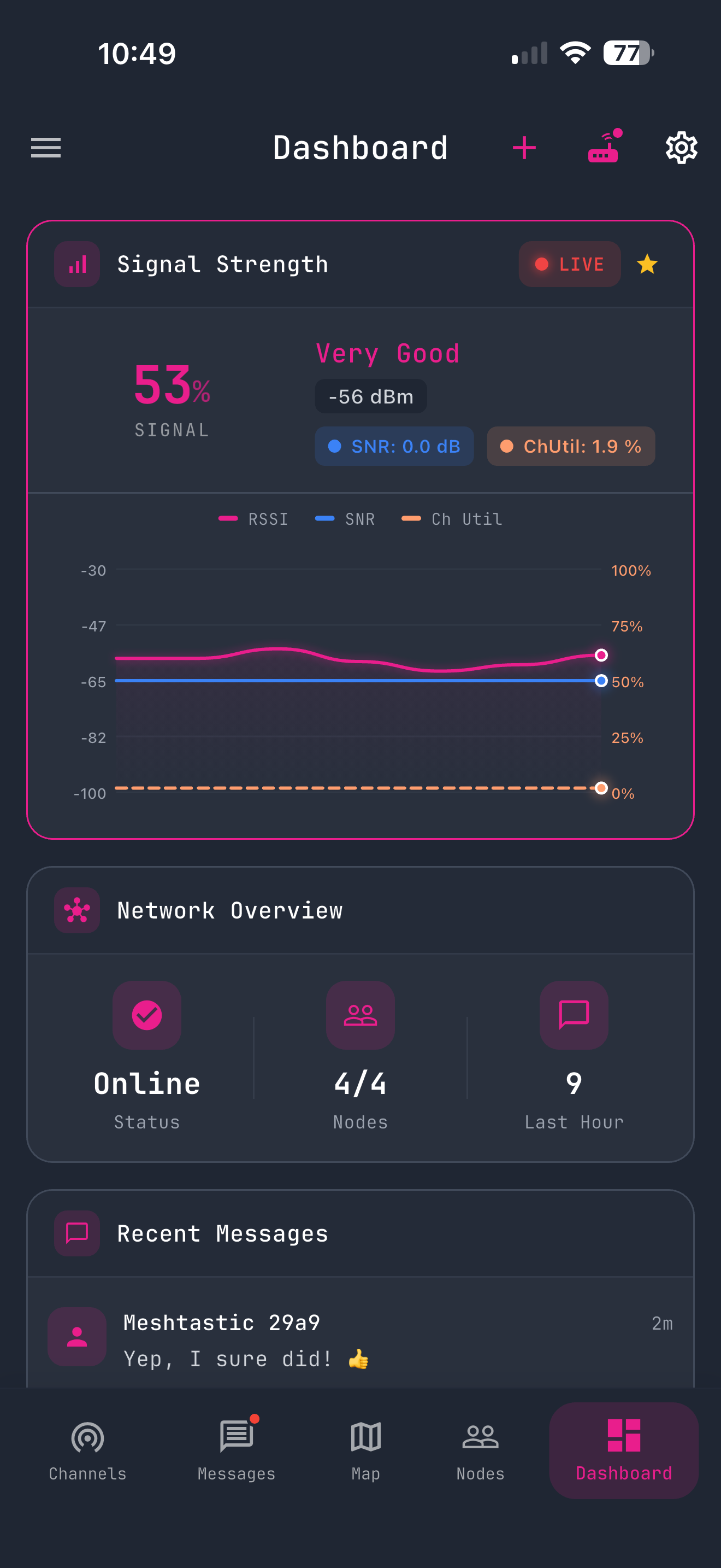 Widget Pack - Custom Dashboards